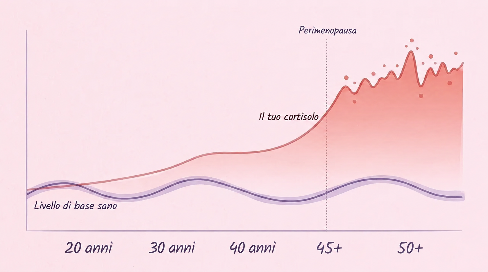 Bloccata in modalità sopravvivenza